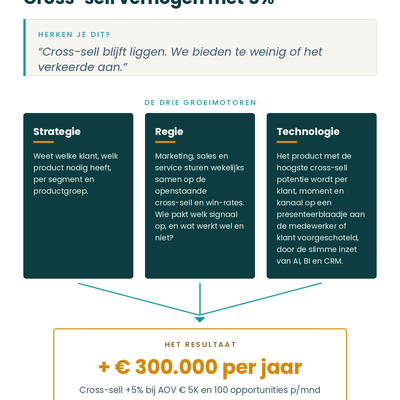 Cross-sell verhogen met 5%