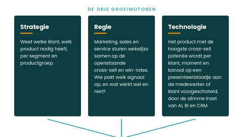 Cross-sell verhogen met 5%