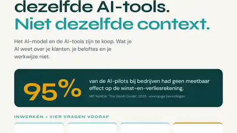 2026 is het jaar van de context