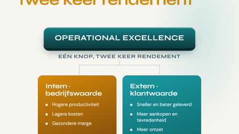 Operational excellence: één knop, twee keer rendement